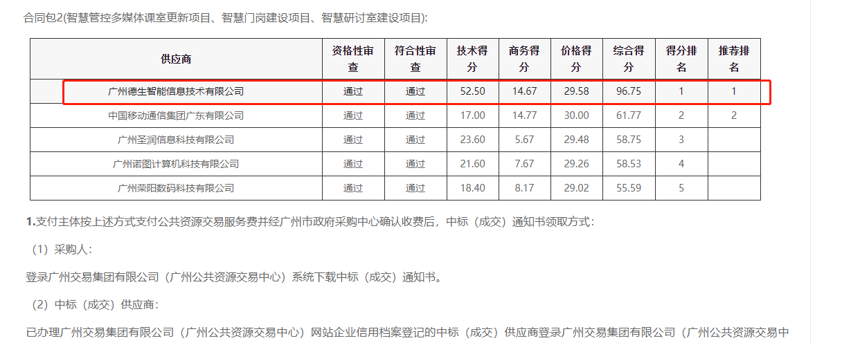 NO钱包官网喜提大标！ 智慧校园一卡通，助力广州市技师学院校园信息化建设
